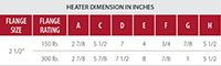 Heater Dimension for 2 1/2 Inch (in) Flange Size Immersion Heaters