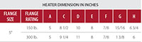 Heater Dimension for 5 Inch (in) Flange Size Immersion Heaters